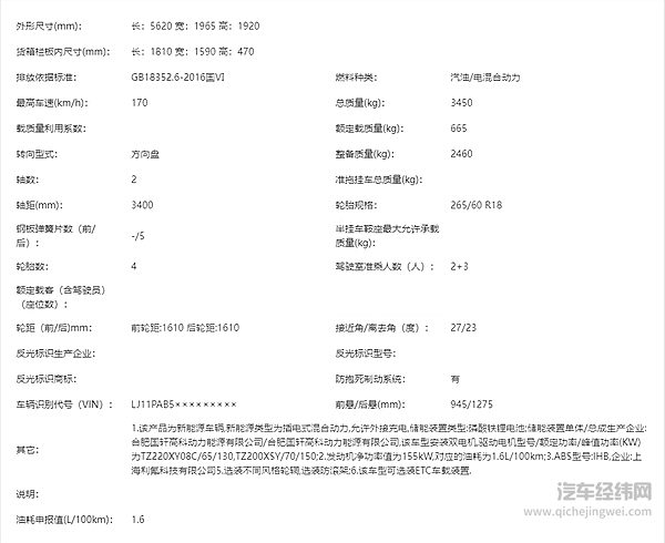 上海车展前瞻观察：新能源皮卡元年到来 插混皮卡即将爆发