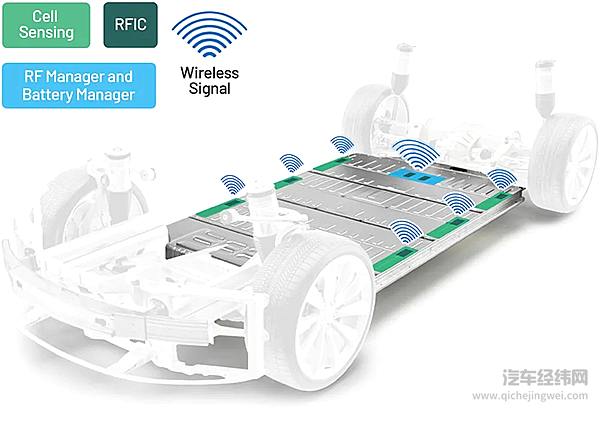 ADI的wBMS系统示意图
