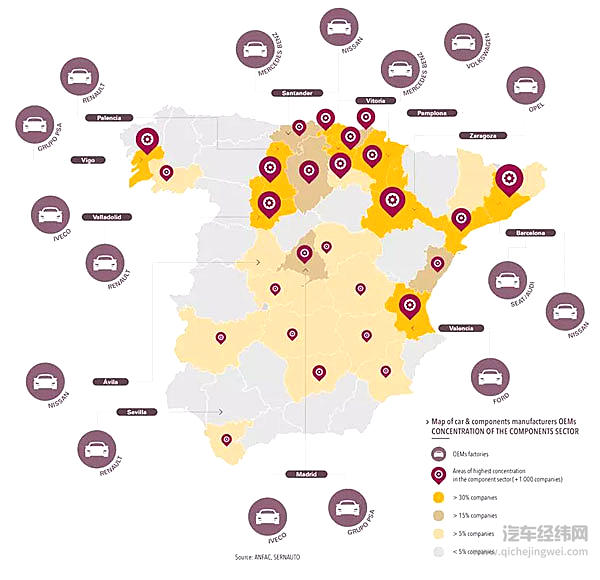西班牙，到底有没有汽车文化？