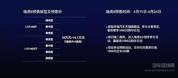 “雄狮”+“猛虎”=“王炸”!