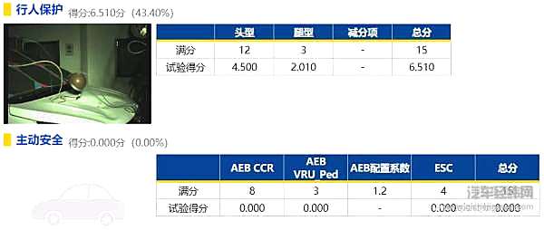 那些撞碎“节操”的车 你还敢买吗？