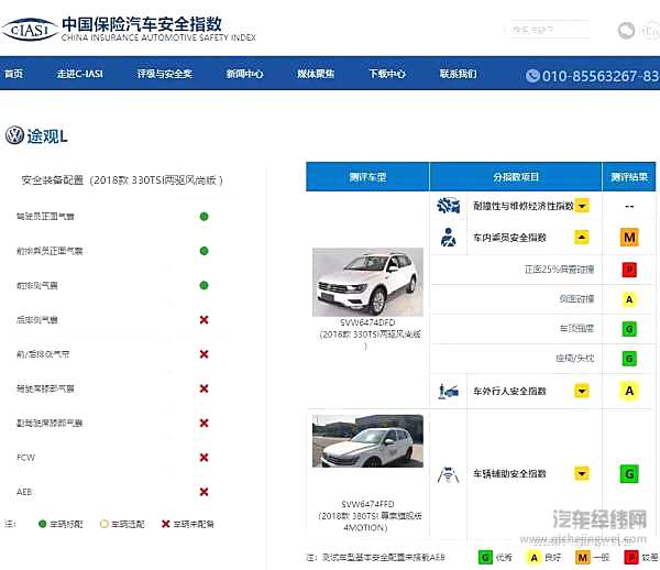 那些撞碎“节操”的车 你还敢买吗？