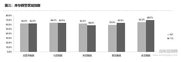 国六切换造车市“假繁荣” 流通协会：2020年将“还债”式补跌