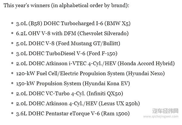 2019全球十佳发动机：德系仅一车上榜，日系混动称王！