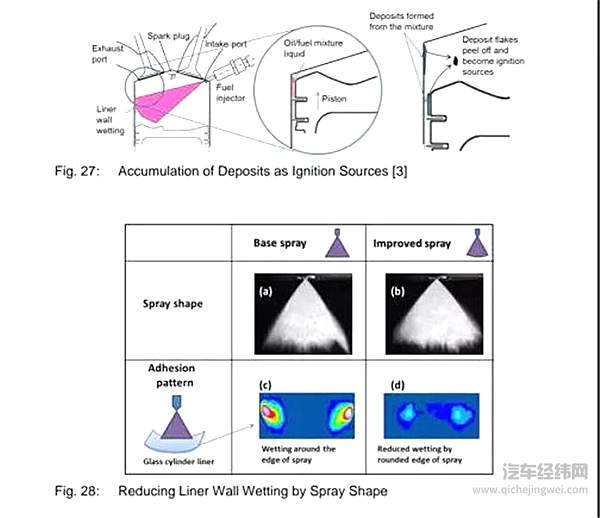 双喷射系统的前世今生