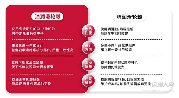 高溫來襲 康邁輪端如何實現(xiàn)安全運(yùn)輸？