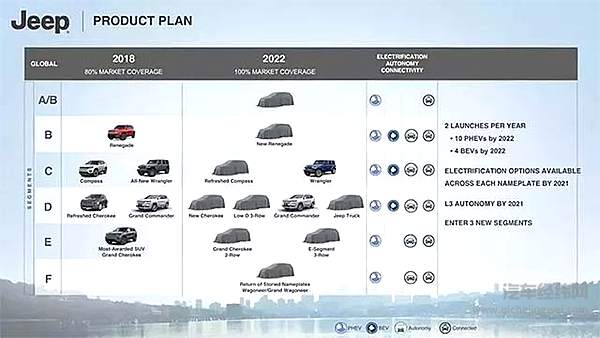 纯SUV品牌的电动化之路！