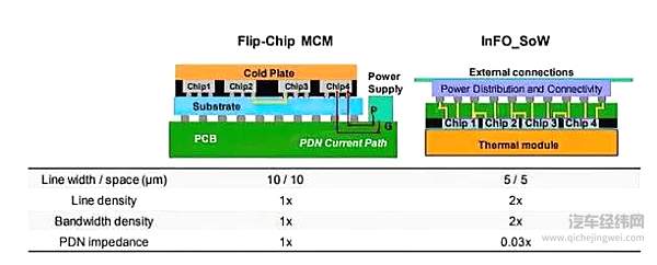 Autopilot硬件4.0 会是史上最强自动驾驶芯片吗？