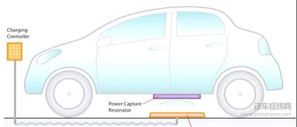汽车无线充电标准正式出台