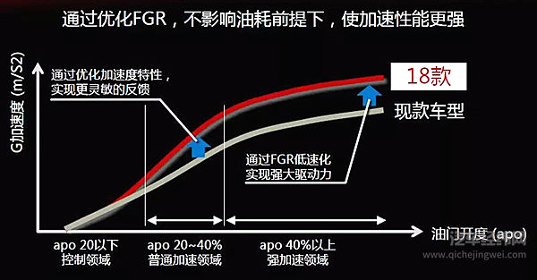 运动车市场新来者众多 阿特兹能否捍卫标杆地位？