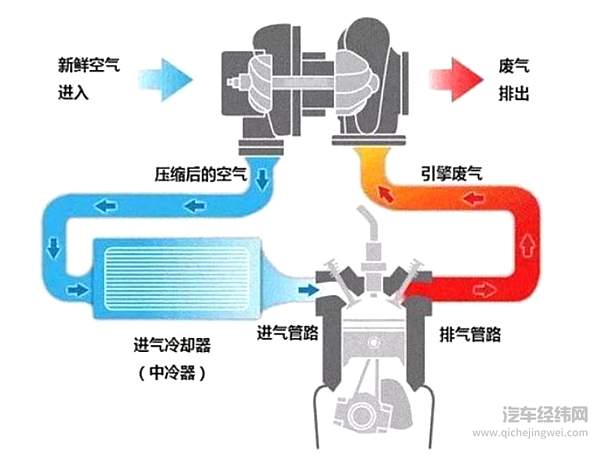 马力大就是动力好？汽车究竟什么样才算“有劲”？