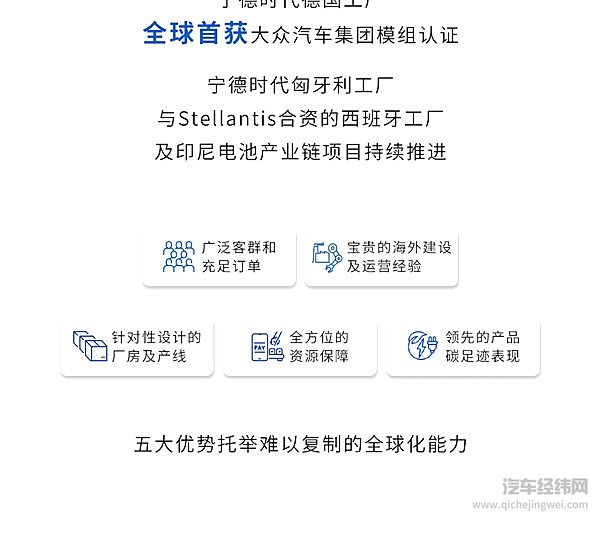 宁德时代2024年财报发布：创新加码 全球化提速