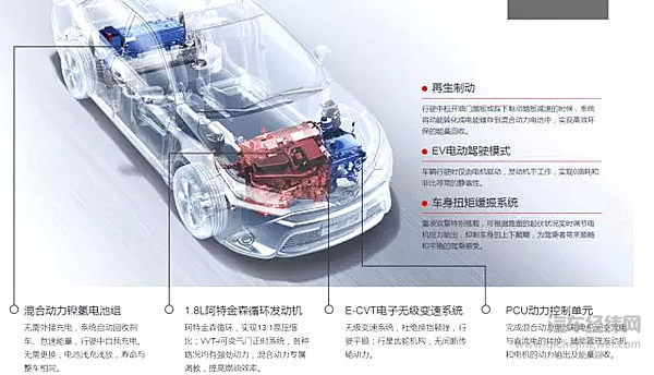 新能源车型酷炫，为什么却是混动车更畅销？