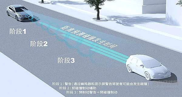 没有绝对的安全 C-IASI和C-NCAP碰撞测试谁更靠谱？