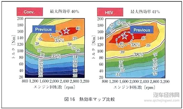 用最硬核的科普 推荐你目前最强的发动机