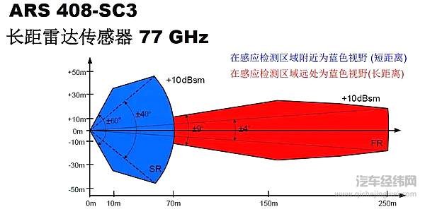 应用F-35战斗机技术的车 有多智能？