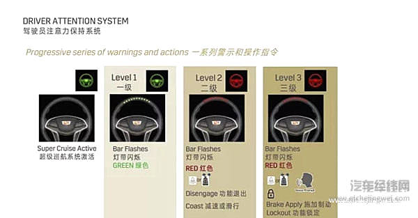 2017，这些车让我们离自动驾驶更进一步