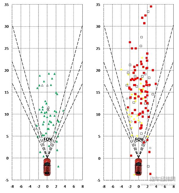 自动驾驶感知系统安全优势