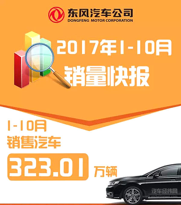 1-10月销售汽车323.01万辆，东风风光580月销过2万！