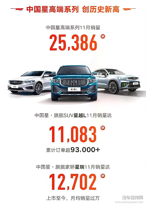 2022个名额不到9分钟抢光 星越L雷神Hi·X为何卖爆？