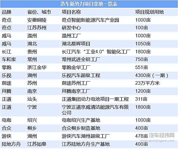 千亿资金打水漂？ 造车新势力集体崩盘后有多少“烂账”？