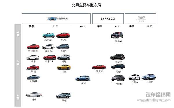 科创板第一“车” 吉利 A 股求药