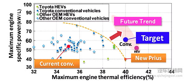 混动有日本、纯电有中国 为啥要唱空德系汽车的未来？