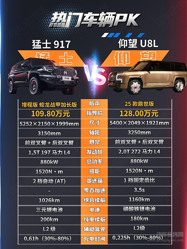 比亚迪三电对决军工品质 仰望U8L鼎世版与猛士917谁更强？