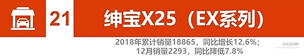 2018新能源汽车销量：比亚迪、北汽竞争加剧 2019谁将更大有作为