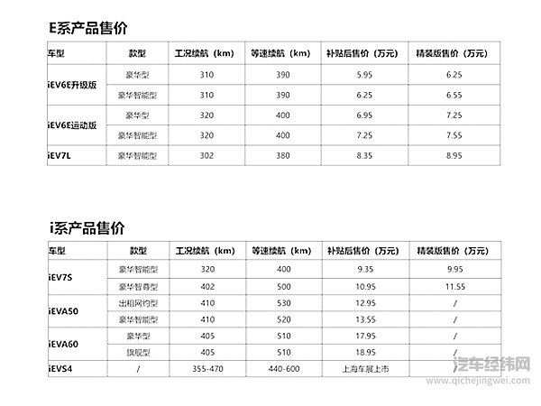 “车生活·畅享绿程”江淮新能源第八代技术、第三代产品重磅发布