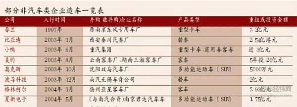 细品众泰汽车 一场理不清的资本游戏！