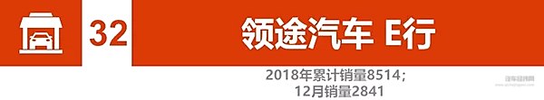 2018新能源汽车销量：比亚迪、北汽竞争加剧 2019谁将更大有作为
