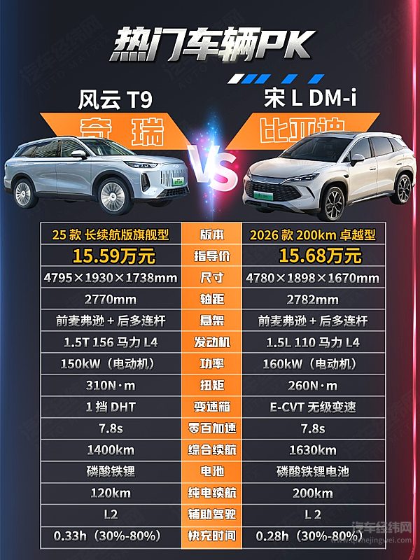 家用插混SUV二选一 宋L DM-i新车上市风云T9能否挑战？
