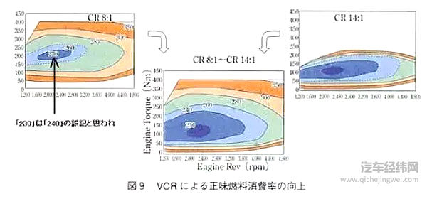 用最硬核的科普 推荐你目前最强的发动机