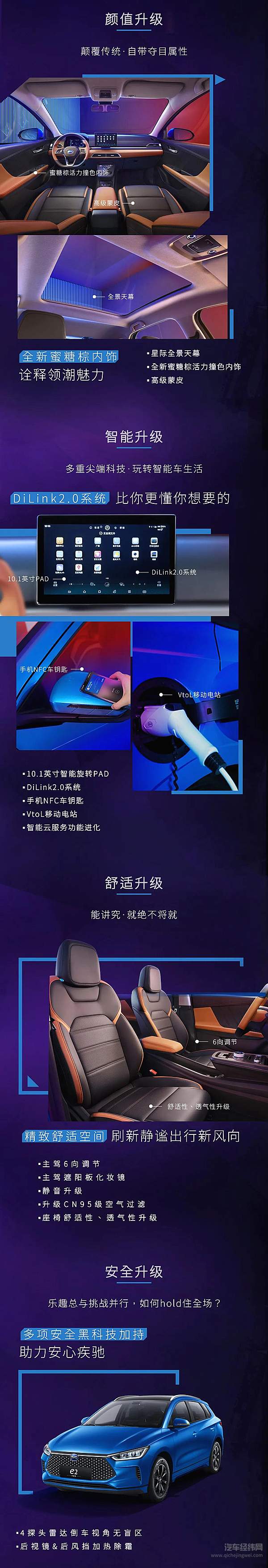 售价8.98万-11.98万元  e2升级版心动上市！