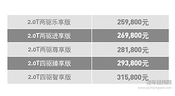 直击消费者痛点 5座版的它依旧让对手感到害怕