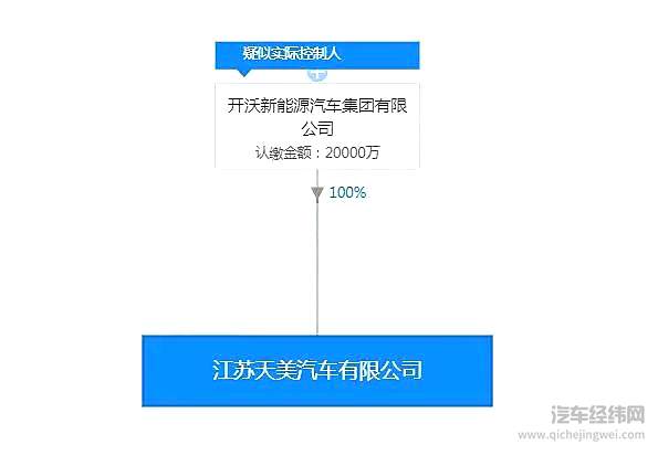 天美汽车股东信息（图源 | 天眼查）