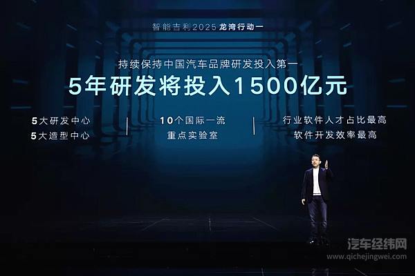 智能吉利2025 与世界共享未来