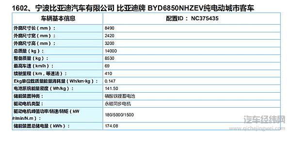 第六批新能源推广目录车型推荐！ 重磅车型比亚迪汉实质名归