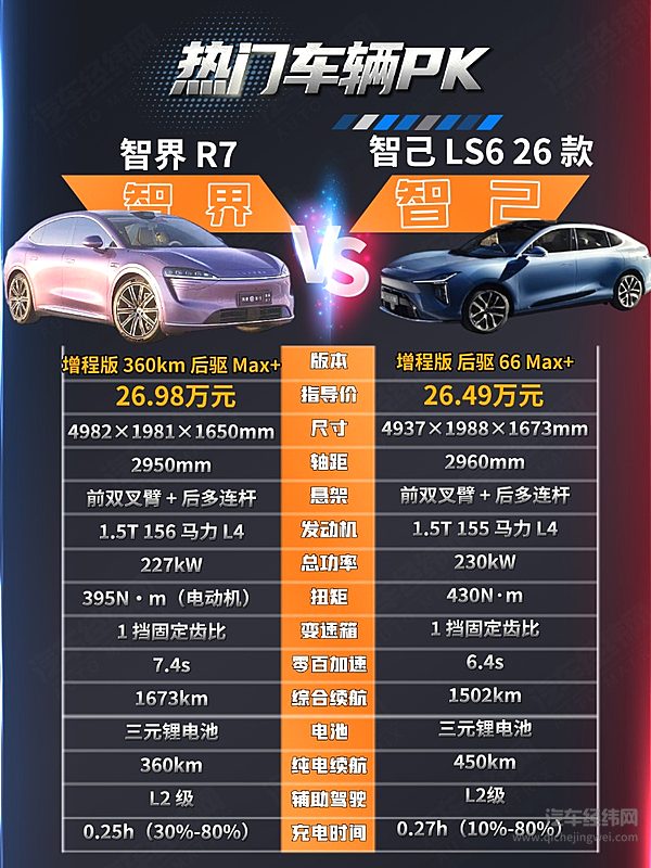 智己LS6与智界R7都有黑科技 哪一款更值得入手？