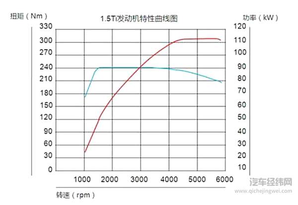 柴油机：马力不重要 扭力是王道