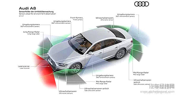 2017，这些车让我们离自动驾驶更进一步