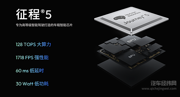 哪吒汽车与地平线深化战略合作 基于征程5的合作车型将于2024年量产