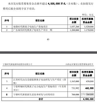动力电池厂商摩拳擦掌 对决2025