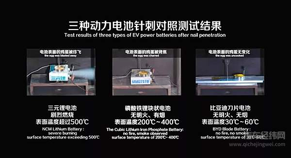 比亚迪&丰田终官宣合资 “刀片”问世引领纯电动汽车再升级