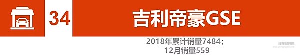 2018新能源汽车销量：比亚迪、北汽竞争加剧 2019谁将更大有作为