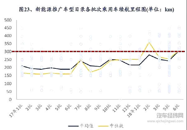 30家车企被点名:12个月没造新能源车,骗补疑云,板块市值蒸发2000亿