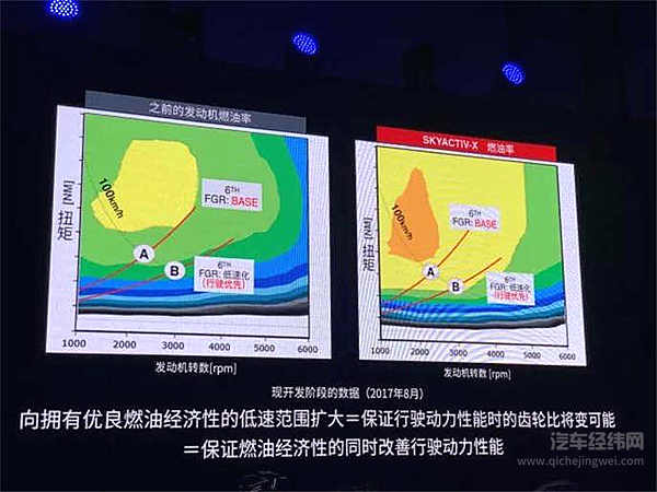 工科男马自达的一场技术公开课：接着为内燃机续命