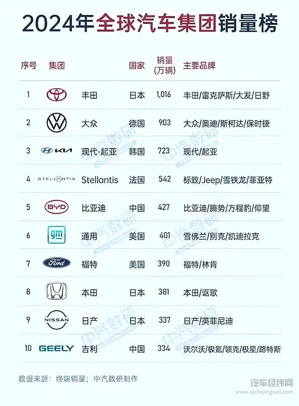 东风长安重组诞生“航母级”汽车集团 是否会与大众集团业务同样多元化？