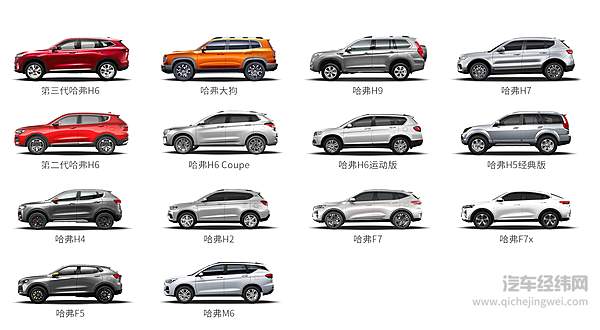 长城开动物园 比亚迪承包王朝 汽车取名不完全盘点